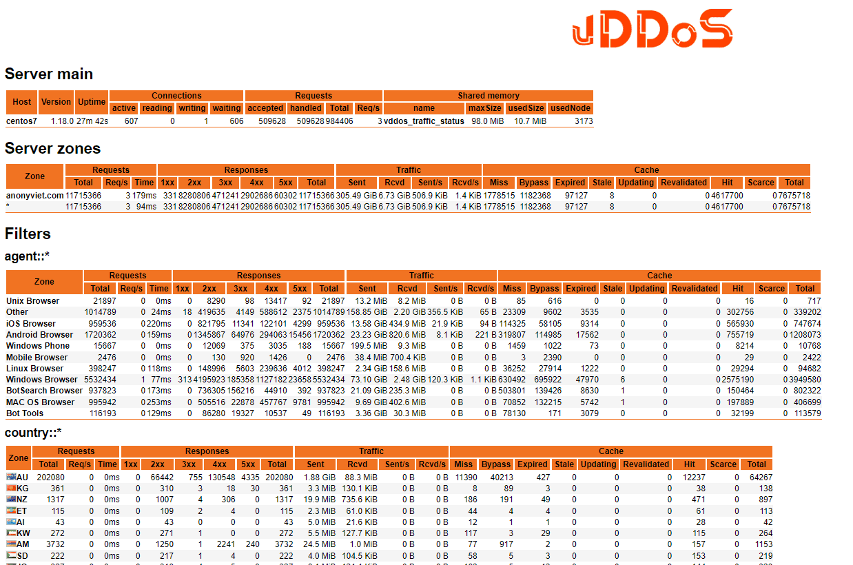 Hướng dẫn AntiDDoS Layer 7 bằng vDDoS Proxy Protection